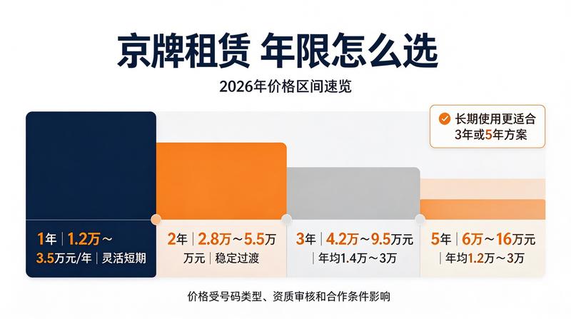 商务咨询